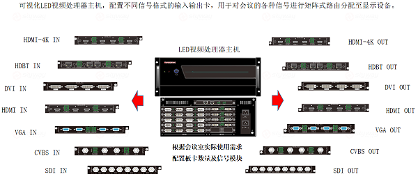 视频系统2-东微大型会议室音视频解决方案（中等配置）