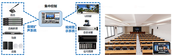 控制系统-东微大型会议室音视频解决方案（中等配置）