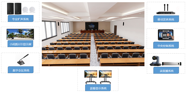 东微大型会议室音视频解决方案（中等配置）