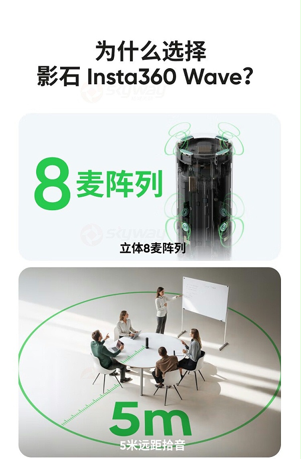 2、8阵列麦克风，5米远距离拾音-影石Insta360 Wave AI录音全向麦克风