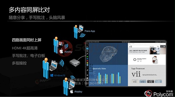 4、宝利通 Polycom Pano App -多内容同屏对比