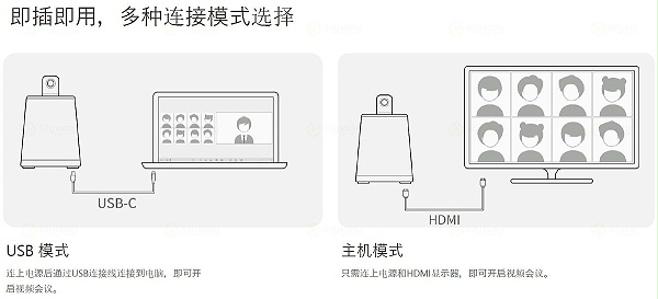 即插即用，多种连接模式-Kandao Meeting Ultra 视频会议一体机