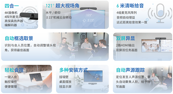 方案特点-(维海德+腾讯会议)4-8人小型会议室方案 一机到位、极简开会