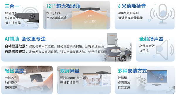 方案特点介绍-(维海德+腾讯会议)4-8人小型会议室视频会议方案 省时省力、智享会议