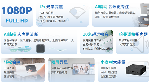 方案特色介绍-(维海德+腾讯会议)8-15人中型会议室视频会议方案 视听升级、沉浸体验