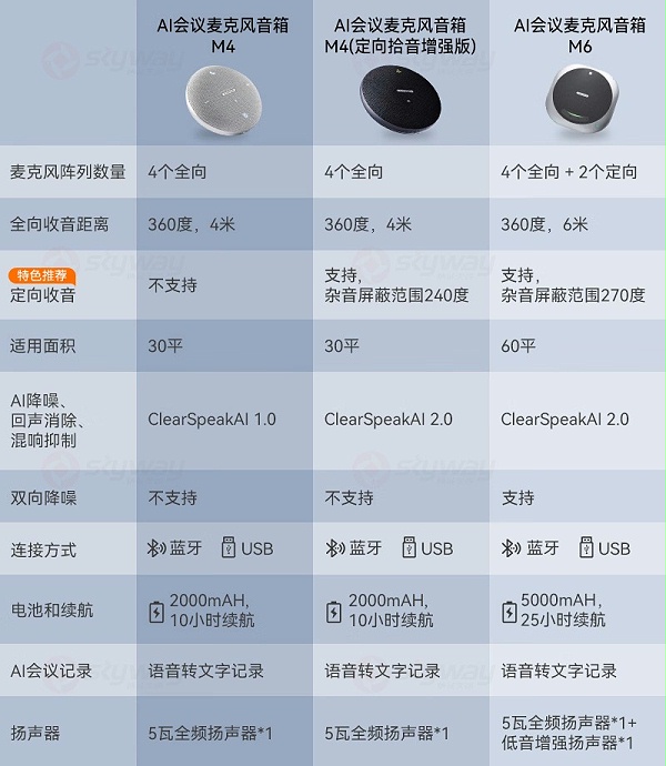 1、思必驰AI麦克风音箱对比