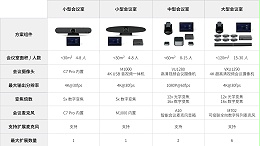 (维海德+腾讯会议)小型会议室、中型会议室、大型会议室视频会议方案清单一览表