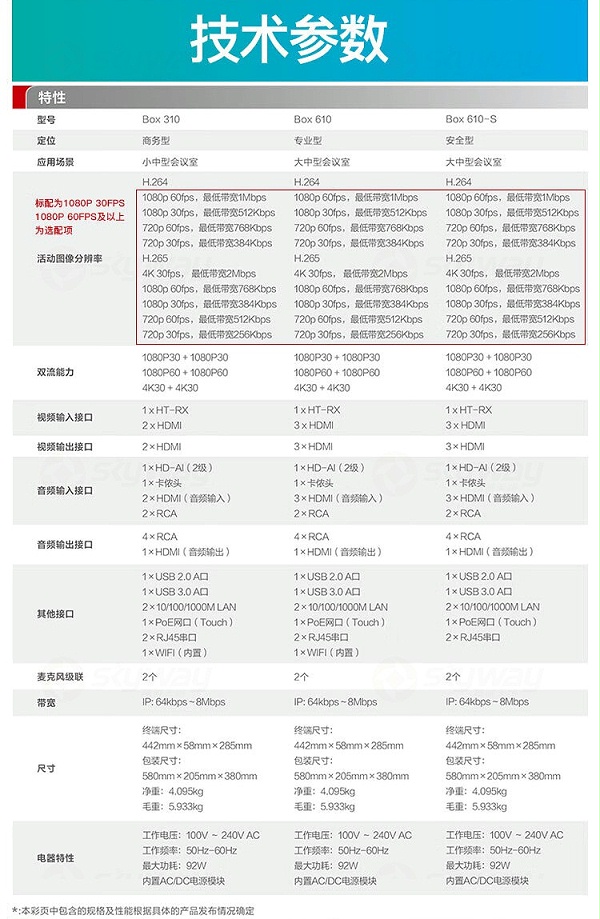 2、产品技术参数-华为HUAWEI 高清视频会议终端设备 BOX610-4K+Camera200 高清摄像机+Mic 500 套装
