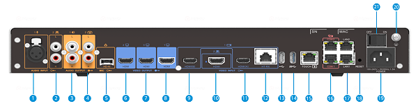 华为Box 610背部接口示意图