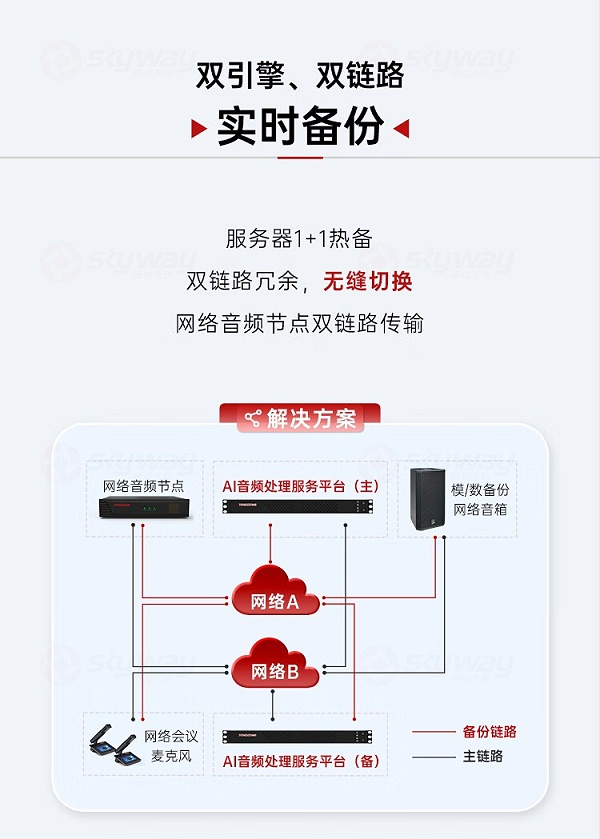 8、双引擎双链路实时备份-东微TENDZONE网络会议麦克风（短杆）TZOL-DCS-A600