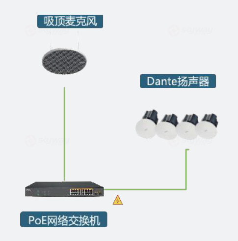 1、应用场景一：教学空间极简扩声