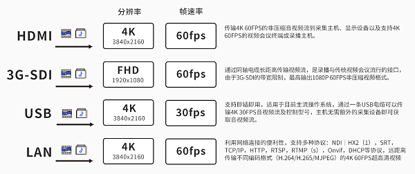 8、维海德VX751BA 不同接口的分辨率