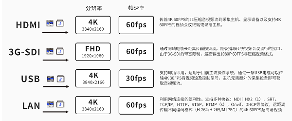 8、维海德VX752A 不同接口，最大影像输出格式