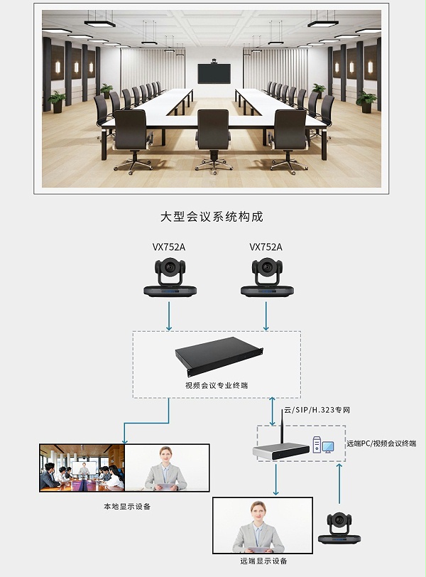 15、维海德VX752A 大型会议系统