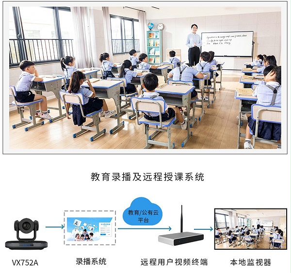 16、维海德VX752A 教育录播及远程授课系统