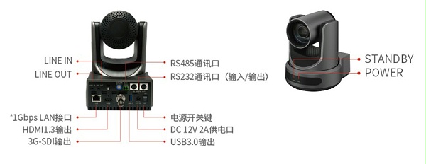 11、维海德V61XV61XS 专业全接口，四路同出