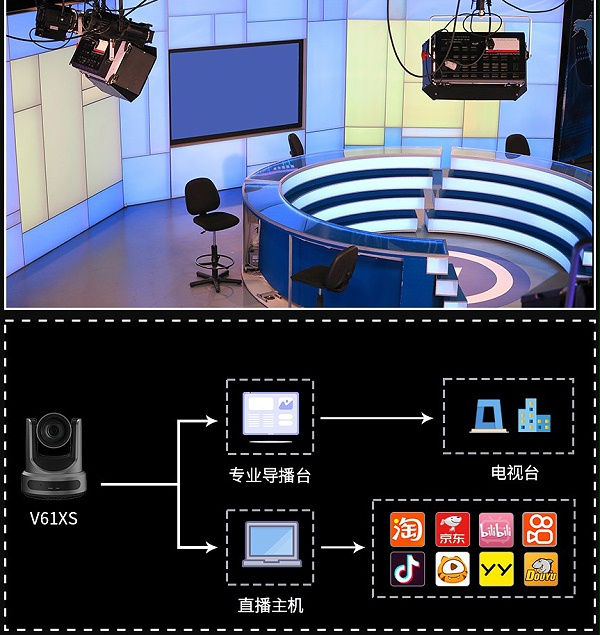 18、维海德V61XV61XS 网络直播系统