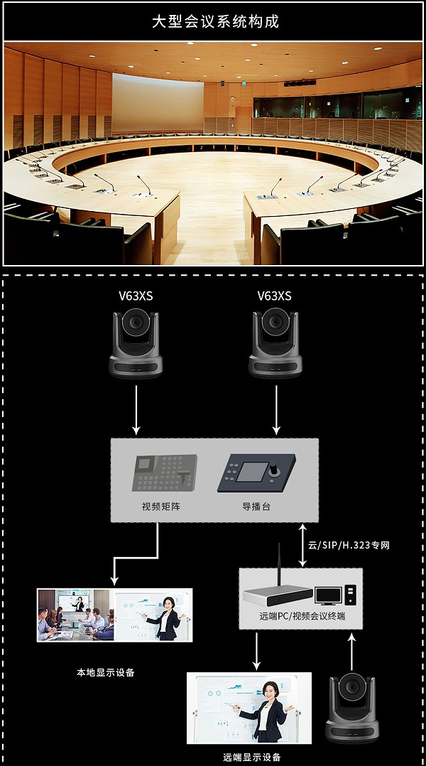 17、维海德V63XV63XS-大型会议系统