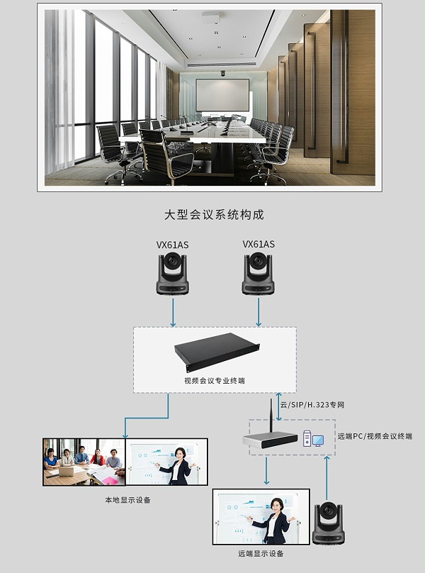 10、维海德VHD-VX6IAS 4K60帧超高清云台摄像机-大型会议系统