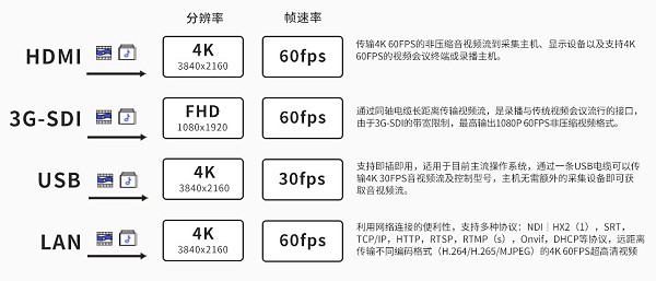 6、维海德VX630A 多种接口