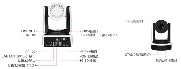 7、维海德VX630A 各种接口格式