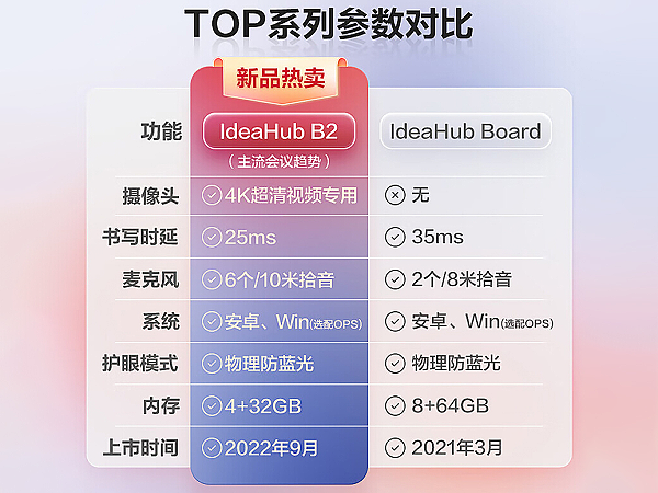 IdeaHub B2-华为智能协作平板-会议平板