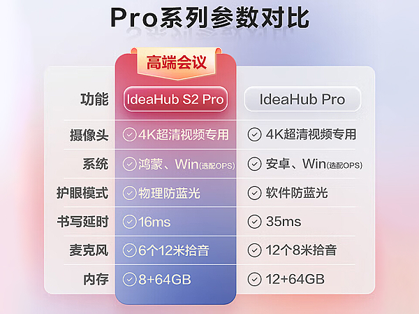 华为 IdeaHub S2 系列办公宝会议平板