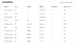 腾讯会议室连接器仪表盘展示的数据