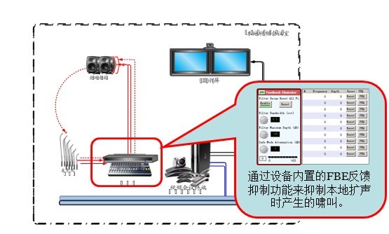 如何消除啸叫