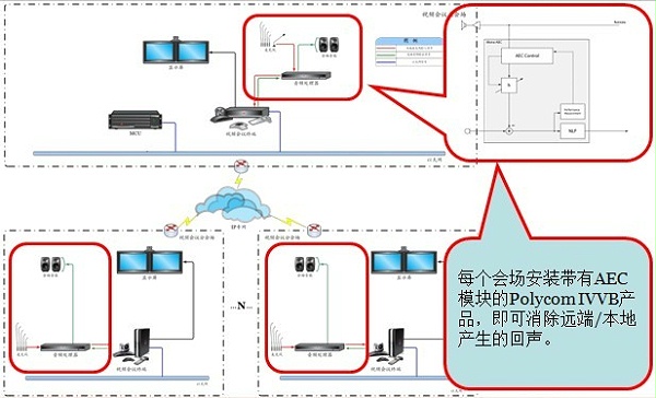 解决回音问题