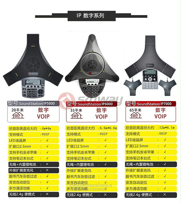 宝利通 IP数字电话 对比