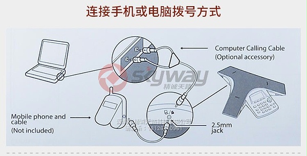 8、宝利通 polycom 双模会议电话八爪鱼 SoundStation DUO 标准型-连接方式