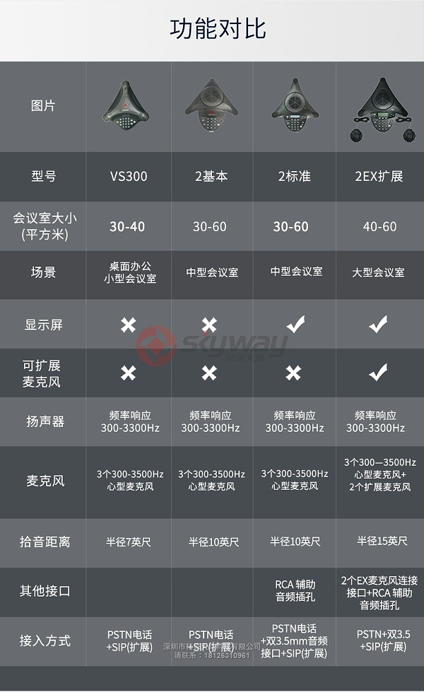 宝利通polycom八爪鱼电话系列功能对比