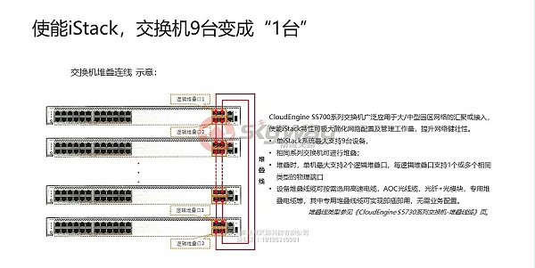 8、华为 S5730-SI系列下一代标准型千兆交换机-使能iStack，交换机9台变成“1台”