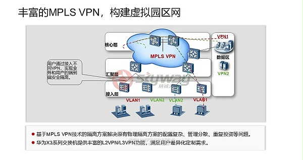 5、S5700-SI系列交换机-丰富的MPLS VPN，构建虚拟园区网