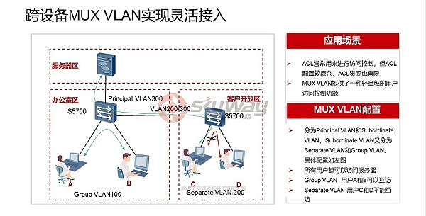 9、S5700-SI系列交换机-跨设备MUX VLAN实现灵活接入