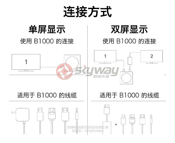 6、罗技Logitech LINK B1000视频会议主机 预装钉钉会议软件-连接方式