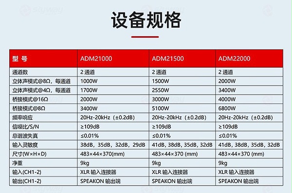 6、设备规格-东微TENDZONE 两通道数字功率放大器 ADM21000、ADM21500、ADM22000