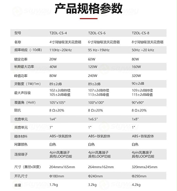4、产品规格参数-东微TENDZONE 8寸同轴吸顶天花音箱TZOL-CS-8、ACS-8H；6寸同轴吸顶天花音箱TZOL-CS-6、ACS-6H；4寸同轴吸顶天花音箱TZOL-CS-4、ACS-4H