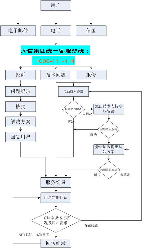 海信售后服务