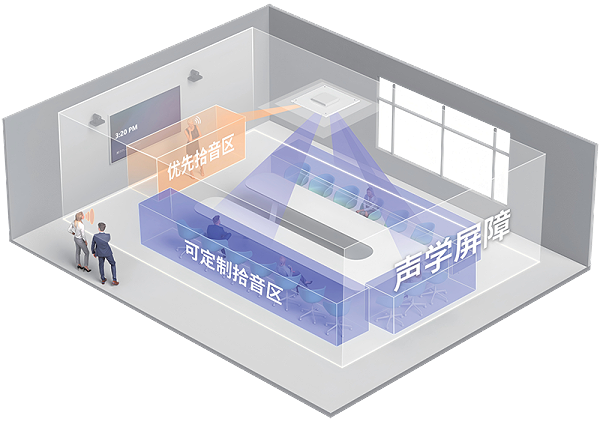 4、8个自定义拾音区和扩音区-亿联 CM50 ProDante 智能吸顶麦克风
