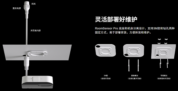 5、灵活部署-亿联 RoomSensor Pro 多功能会议室传感器