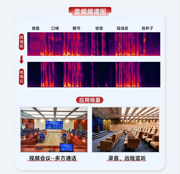 4、音频频谱图-东微 TENDZONE 双通道输入VaiLink适配器 TZOL-DCS-A20；双通道输出VaiLink适配器