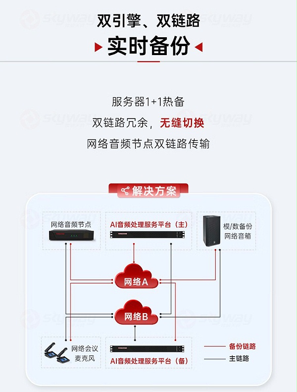 8、双引擎双链路实时备份-东微 TENDZONE 双通道输入VaiLink适配器 TZOL-DCS-A20；双通道输出VaiLink适配器