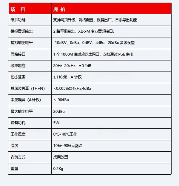 14、双通道输出cailink适配器产品参数-东微 TENDZONE 双通道输入VaiLink适配器 TZOL-DCS-A20；双通道输出VaiLink适配器