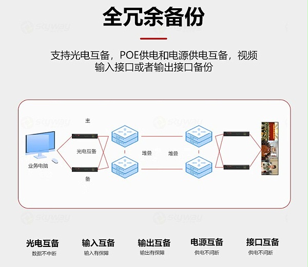 4、全冗余备份-东微 TENDZONE 双通道2K一体云节点 TZOL-DIS-22
