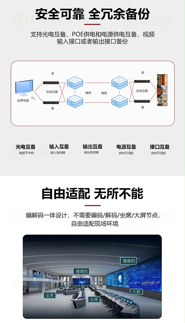 3、安全可靠，全冗余备份，自由适配-东微TENDZONE单通道2K一体云节点TZOL-DIS-26
