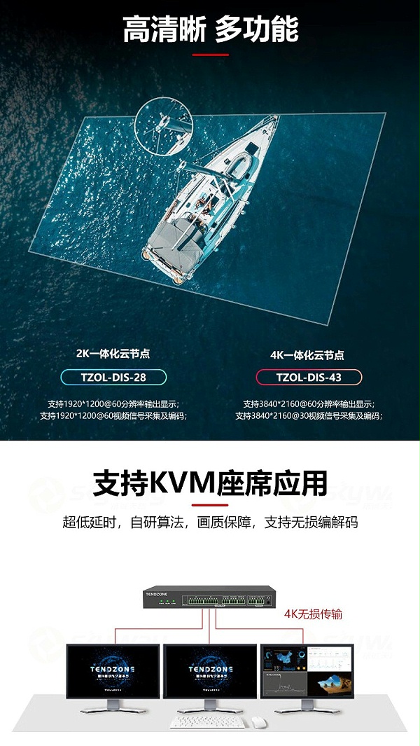 2、支持KVM坐席应用，高清晰，多功能-东微TENDZONE 单通道2K一体云节点 TZOL-DIS-28；单通道4K一体云节点 TZOL-DIS-43