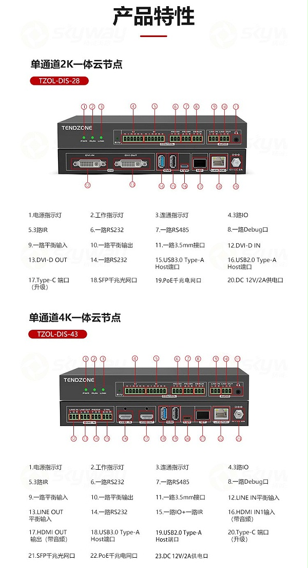 5、产品特性-东微TENDZONE 单通道2K一体云节点 TZOL-DIS-28；单通道4K一体云节点 TZOL-DIS-43