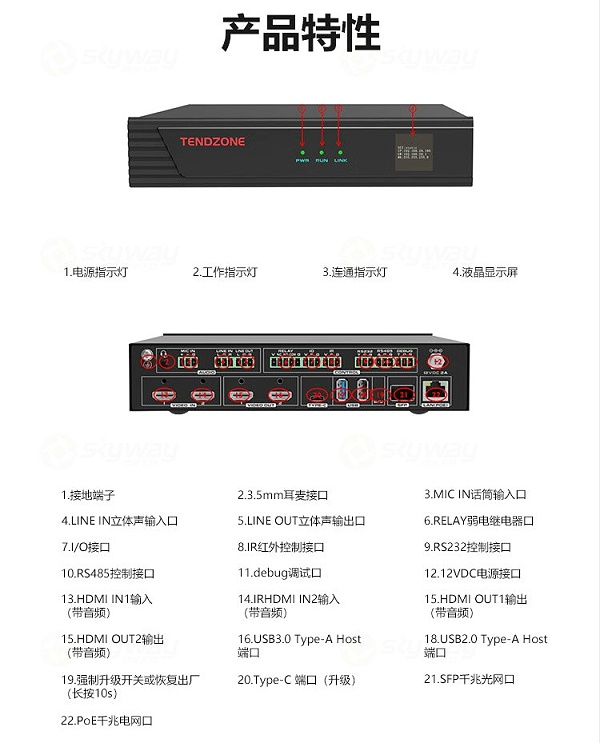 4、产品特性-东微TENDZONE单通道4K一体云节点TZOL-DIS-46 